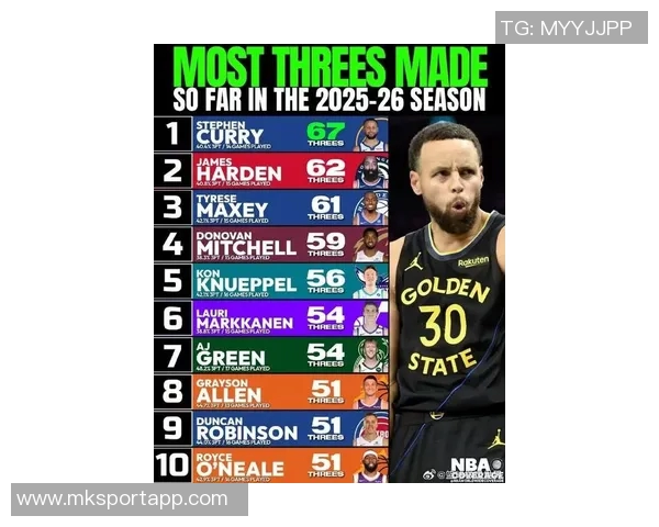 单场三分球表现排行榜库里独占鳌头克莱利拉德哈登紧随其后